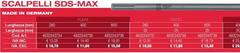 Milwaukee - Scalpelli Sds Max