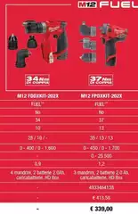 Milwaukee - M12 Fddxkit-002x