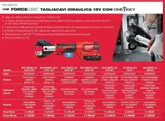 Milwaukee - M18 Force Logic Tagliacavi Idraulica 18v Con One Key