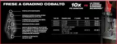 Milwaukee Tools - Frese A Gradino Cobalto  