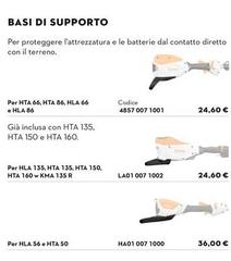 Basi Di Supporto