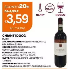 Area - Chianti DOCG