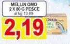 Mellin - Omo