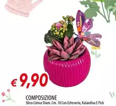 Sfera - Composizione Sfera - Composizione