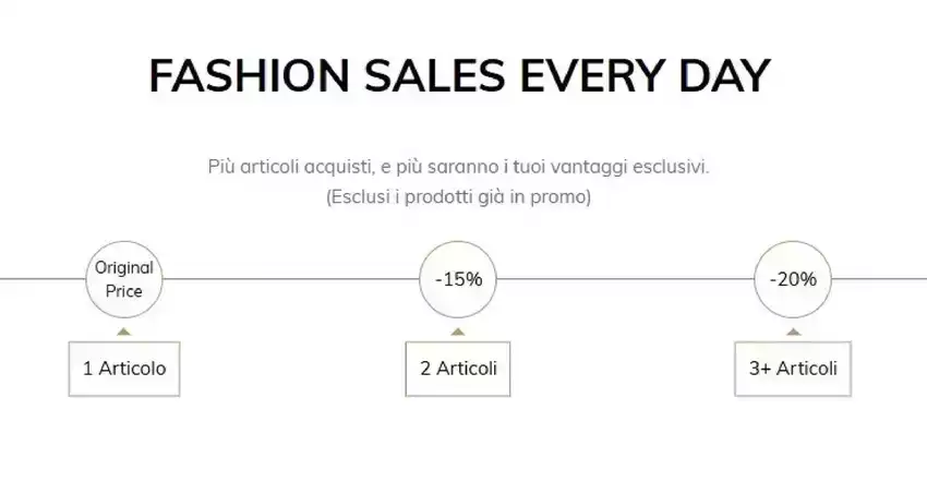 Fashion sales everyday Fashion sales everyday