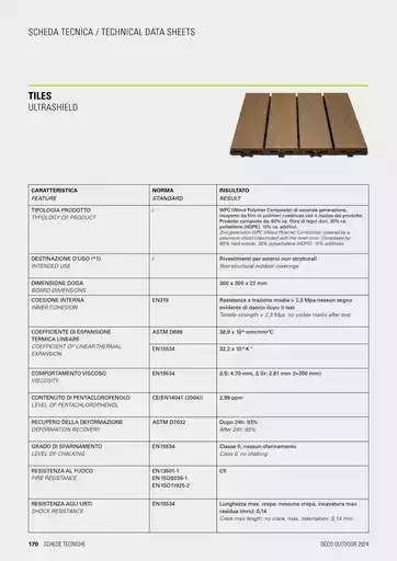 Offerte Deco Decking Offerte Deco Decking