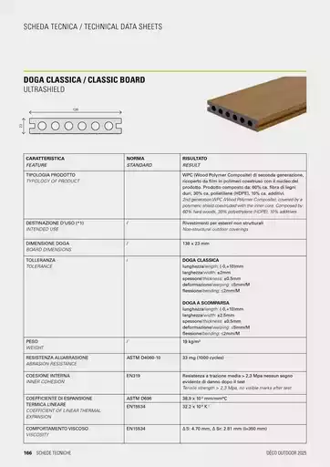 Offerte Deco Decking Offerte Deco Decking