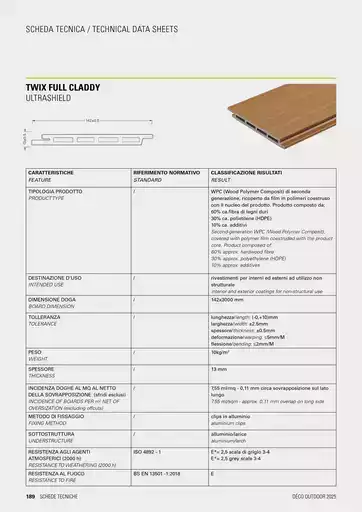 Offerte Deco Decking