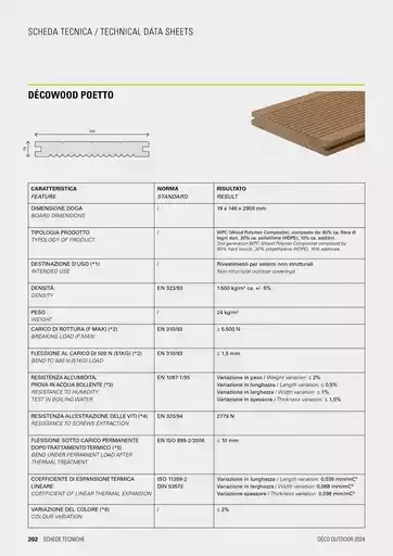 Offerte Deco Decking Offerte Deco Decking