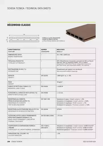 Offerte Deco Decking Offerte Deco Decking