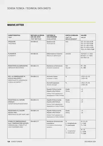 Offerte Deco Decking