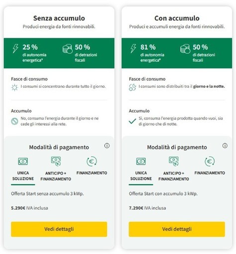 Pannelli Fotovoltaici