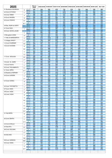 Listo prezzi 2025 Listo prezzi 2025