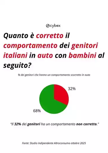 Offerte Mio Bimbo Dettalgros